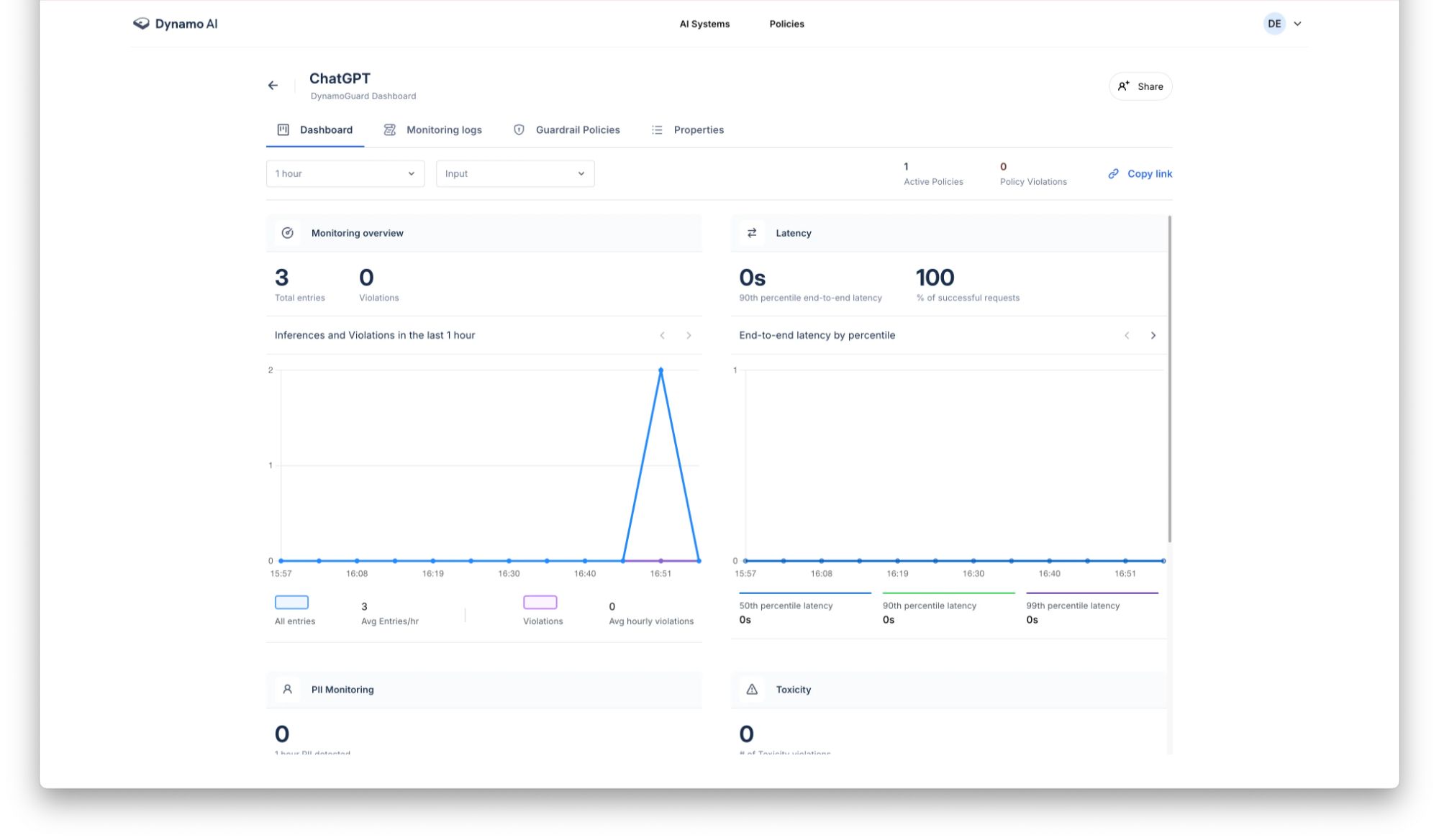 Dguard_Dashboard