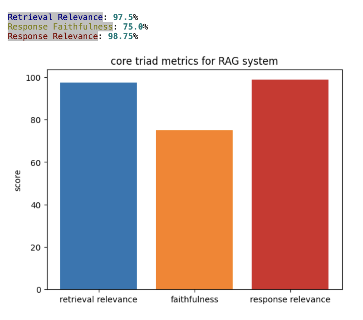 Eval Results