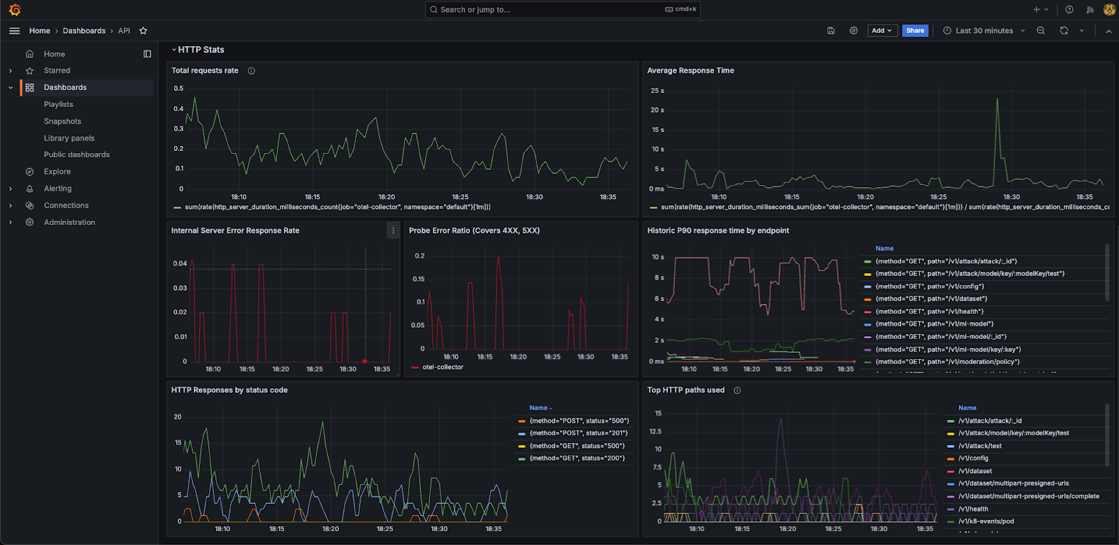 API HTTP Stats