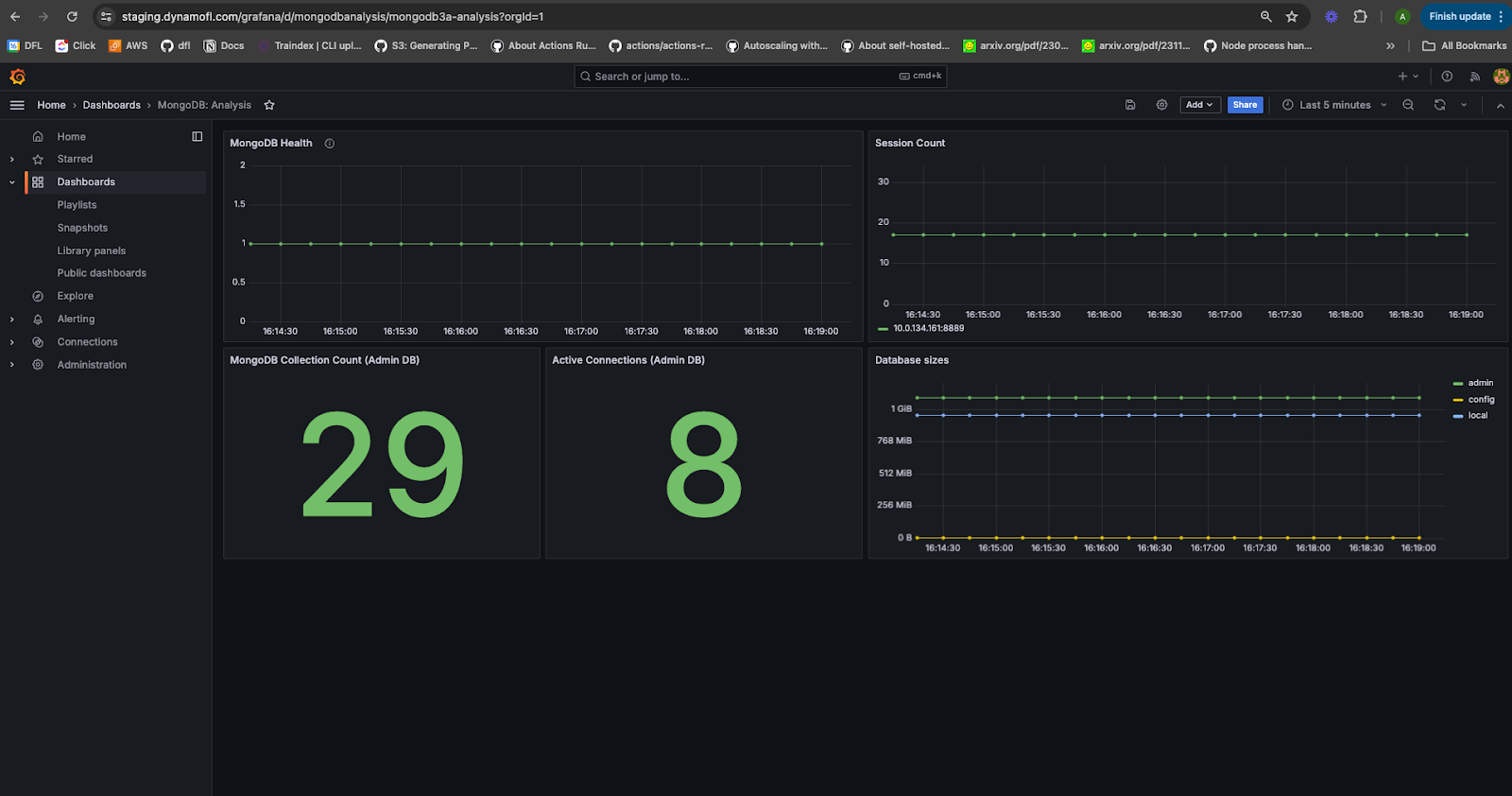 MongoDB Stats