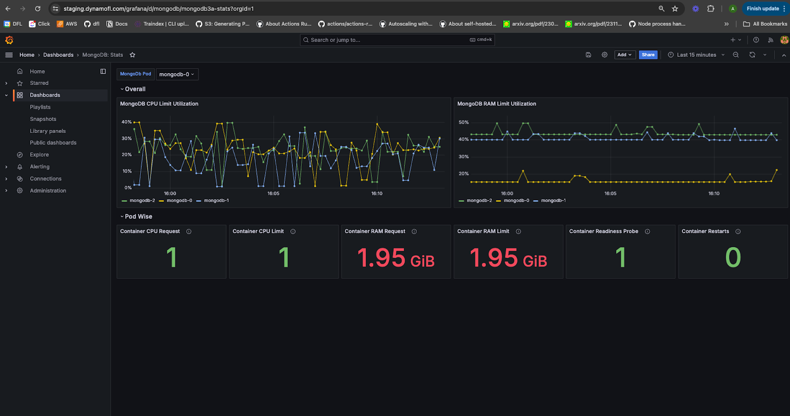 MongoDB Stats