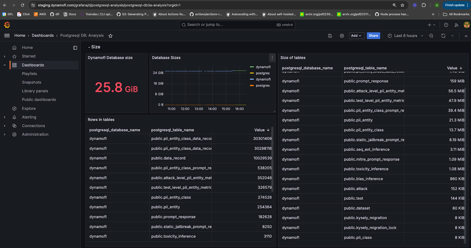 PostgreSQL Stats