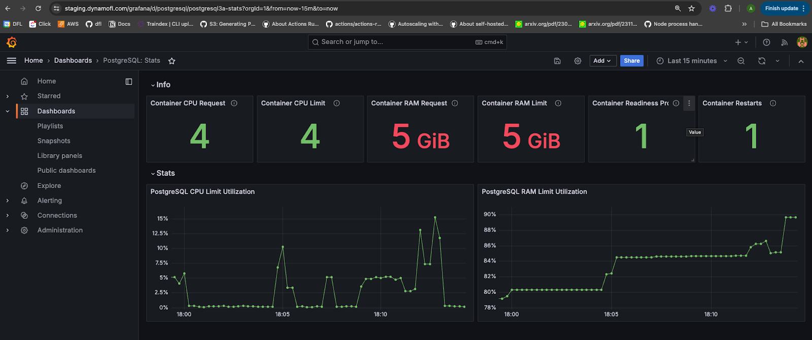 PostgreSQL Stats