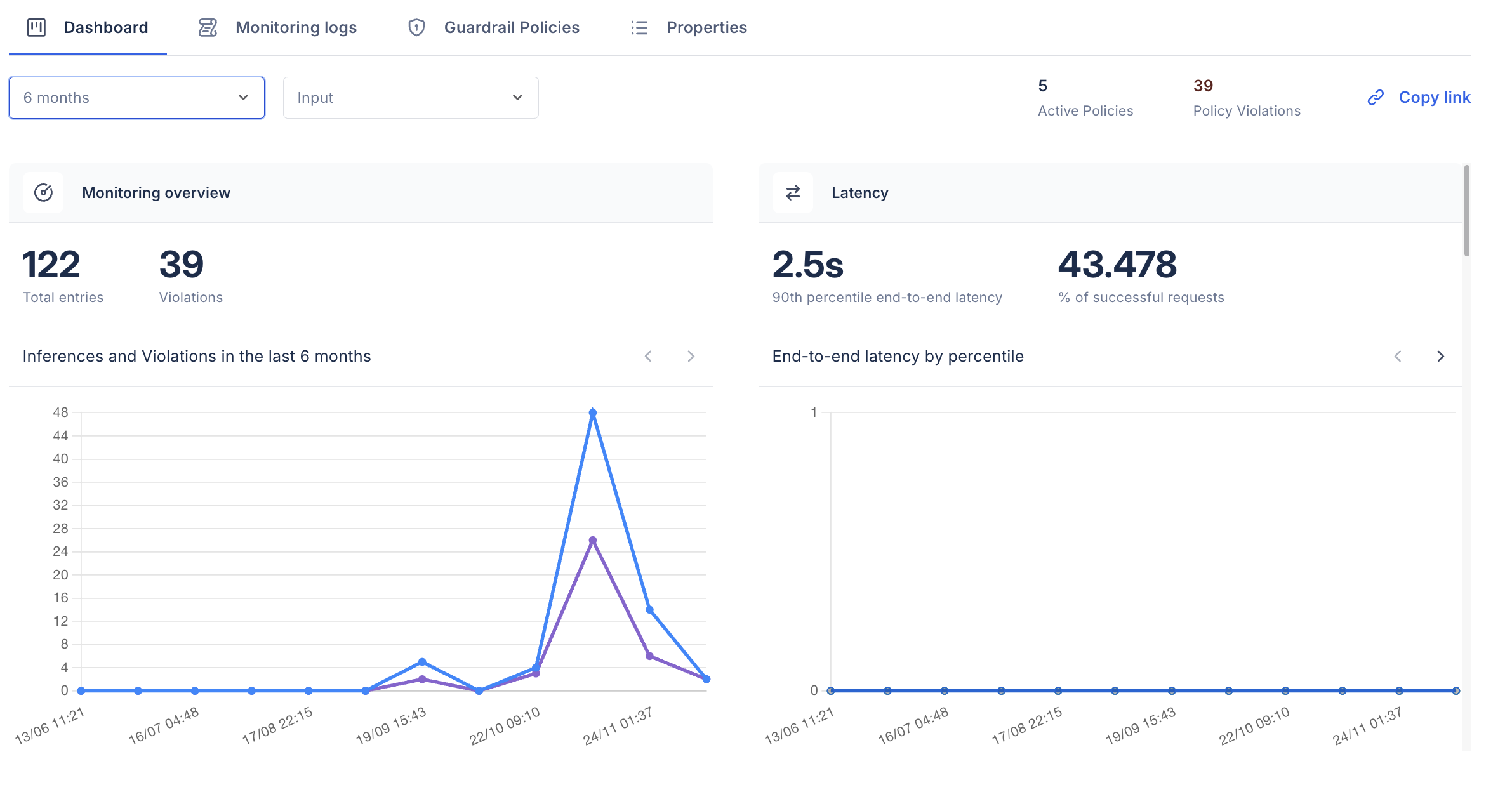 Monitoring Dashboard