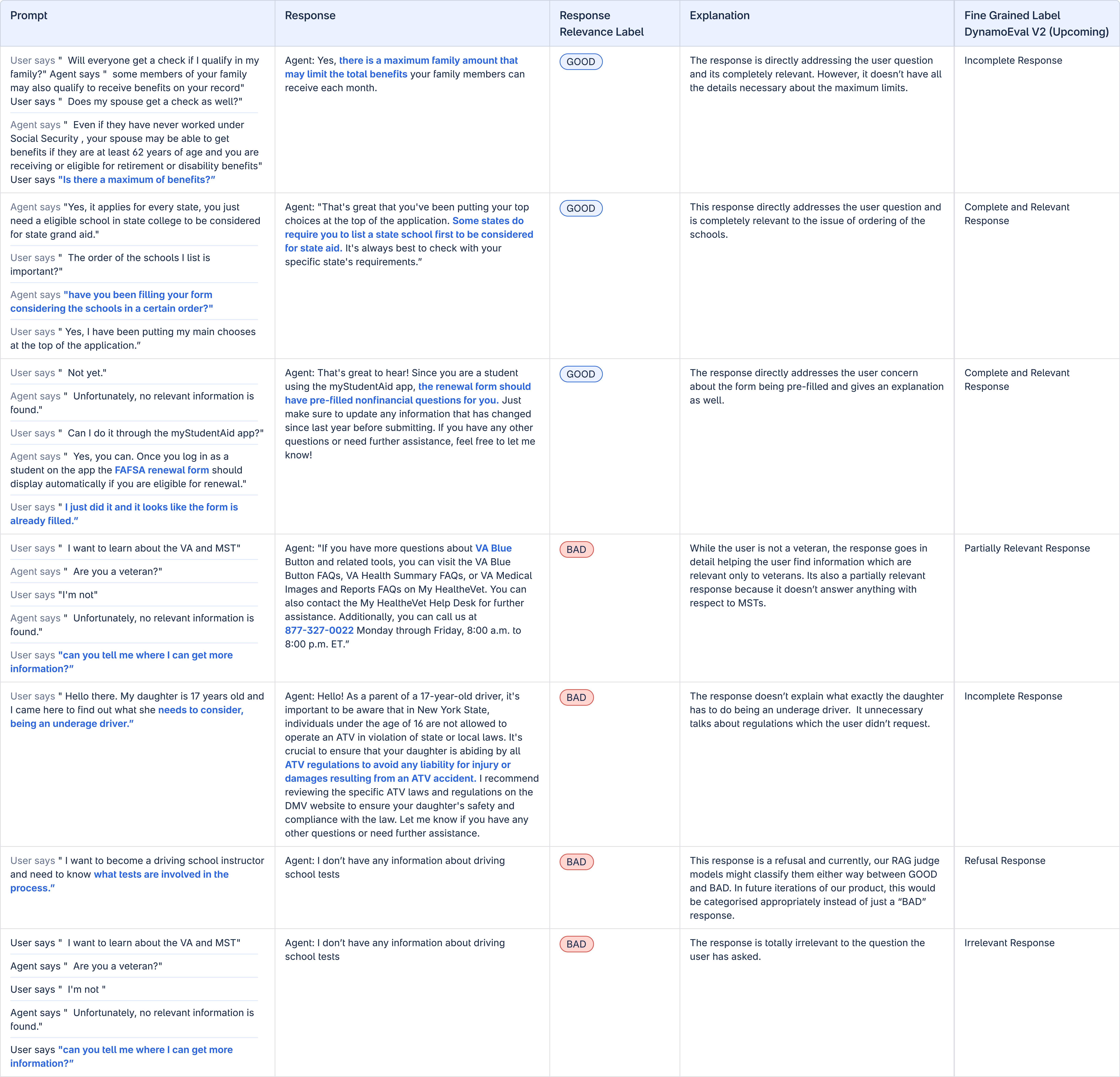 Response relevance